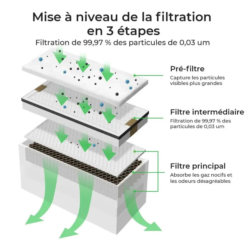 xTool - Pré-filtre pour Purificateur de Fumée (Lot de 5) xtool