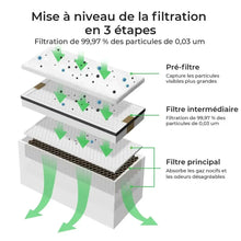 Charger l&#39;image dans la galerie, xTool - Pré-filtre pour Purificateur de Fumée (Lot de 5) xtool